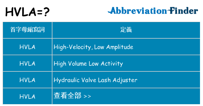 hvla 代表什麼