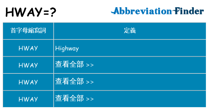 hway 代表什麼