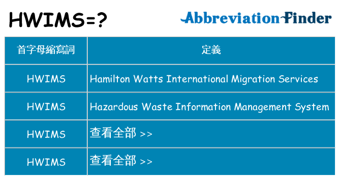 hwims 代表什麼