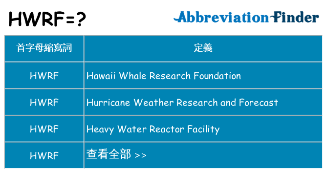 hwrf 代表什麼