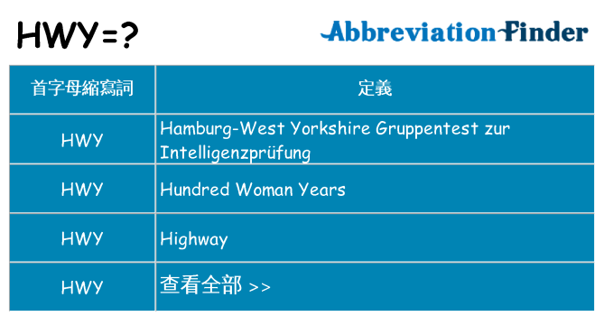 hwy 代表什麼