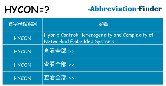 hycon 代表什麼