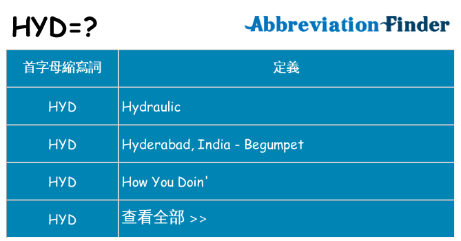 hyd 代表什麼