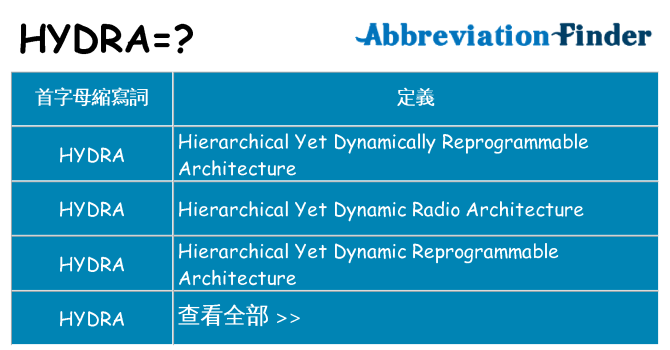 hydra 代表什麼
