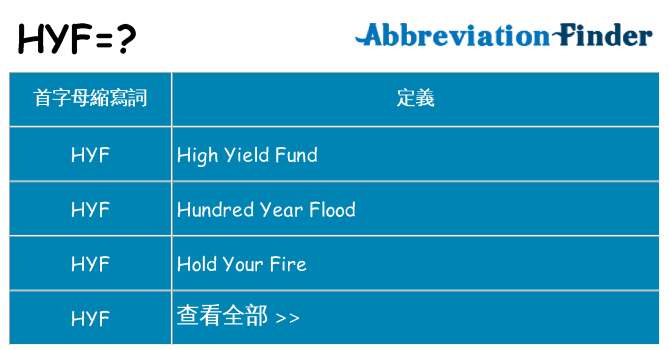 hyf 代表什麼
