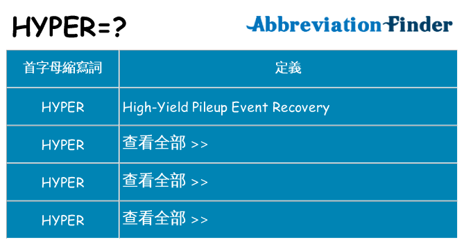 hyper 代表什麼