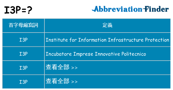 i3p 代表什麼