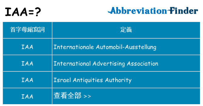iaa 代表什麼