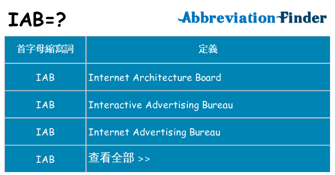 iab 代表什麼