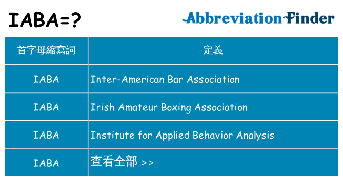 iaba 代表什麼