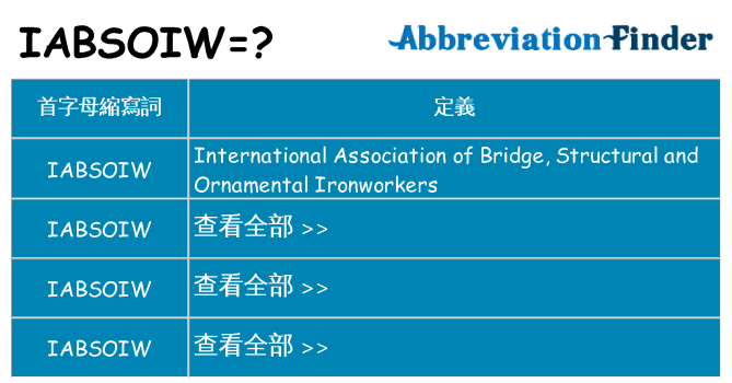 iabsoiw 代表什麼