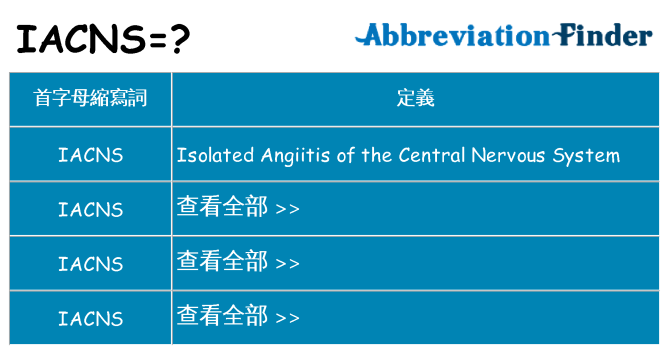 iacns 代表什麼