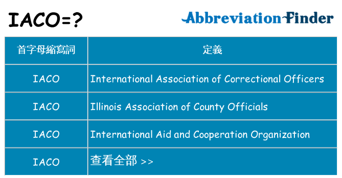 iaco 代表什麼