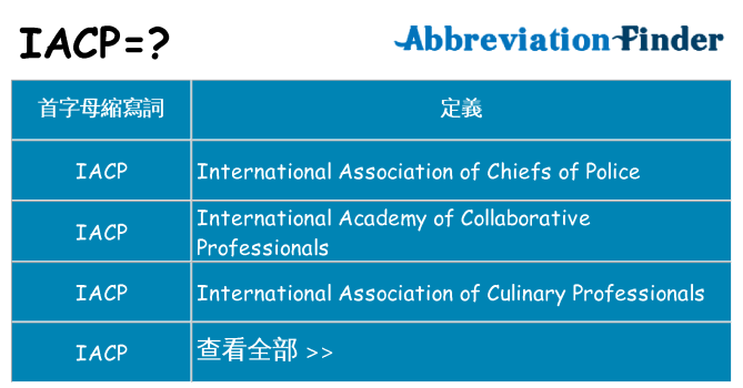 iacp 代表什麼