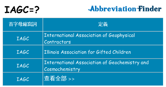 iagc 代表什麼