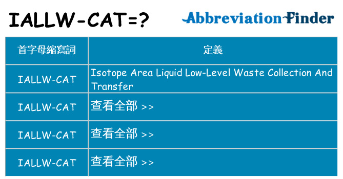 iallw-cat 代表什麼
