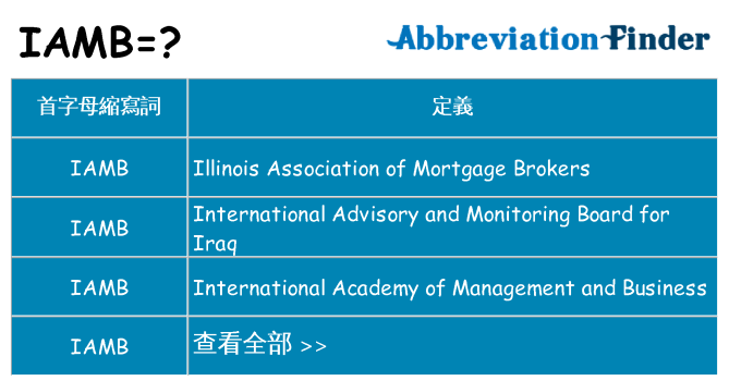 iamb 代表什麼