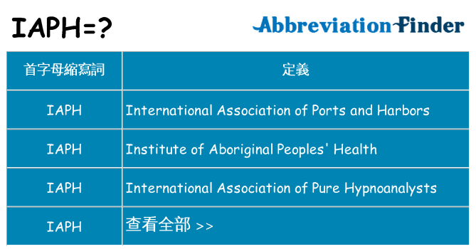 iaph 代表什麼
