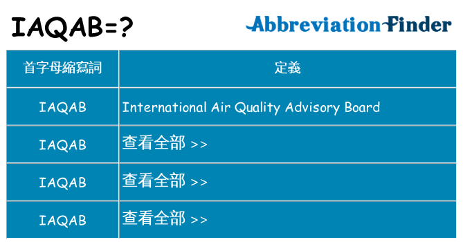 iaqab 代表什麼