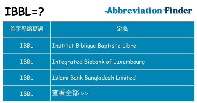 ibbl 代表什麼