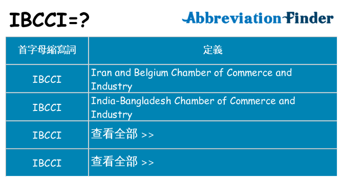 ibcci 代表什麼
