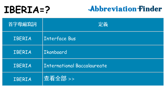 iberia 代表什麼