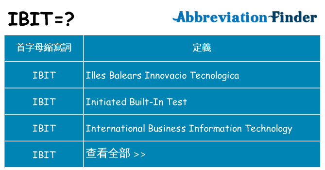 ibit 代表什麼