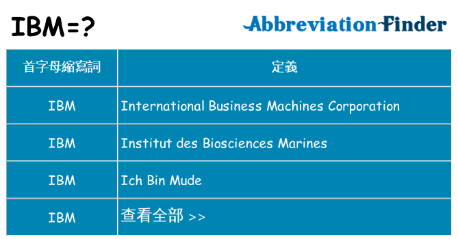 ibm 代表什麼