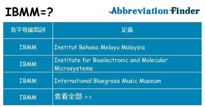 ibmm 代表什麼