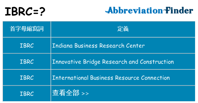 ibrc 代表什麼