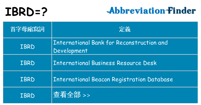 ibrd 代表什麼