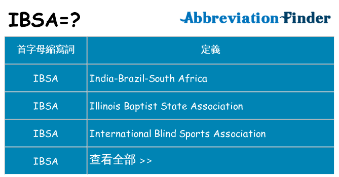 ibsa 代表什麼