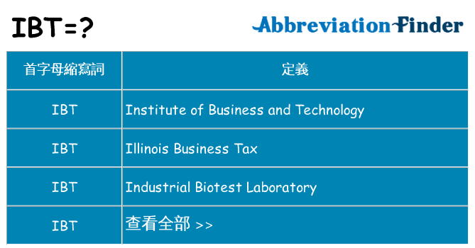 ibt 代表什麼