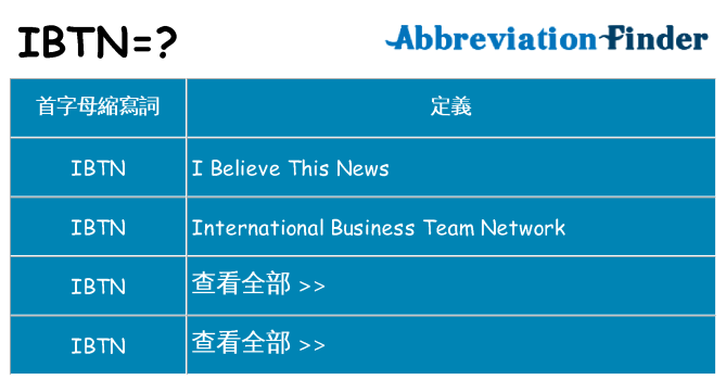 ibtn 代表什麼