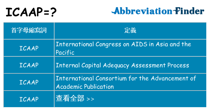 icaap 代表什麼