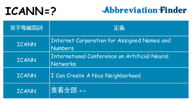 icann 代表什麼