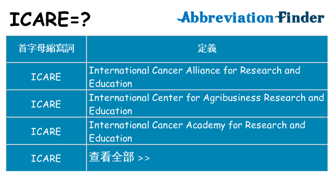 icare 代表什麼