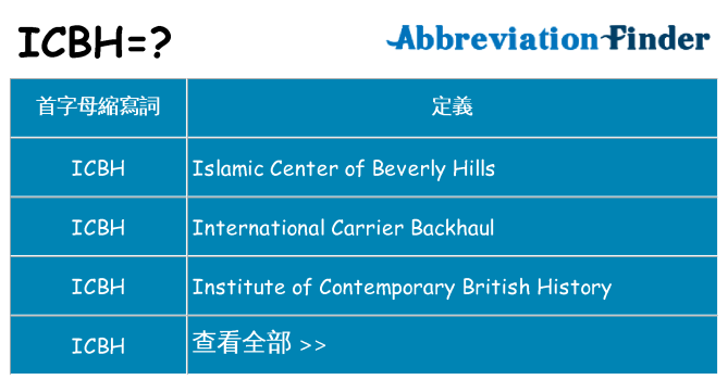 icbh 代表什麼