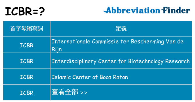 icbr 代表什麼