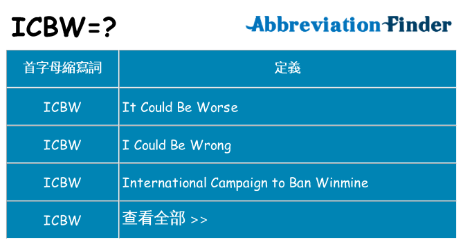 icbw 代表什麼