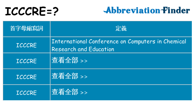 icccre 代表什麼