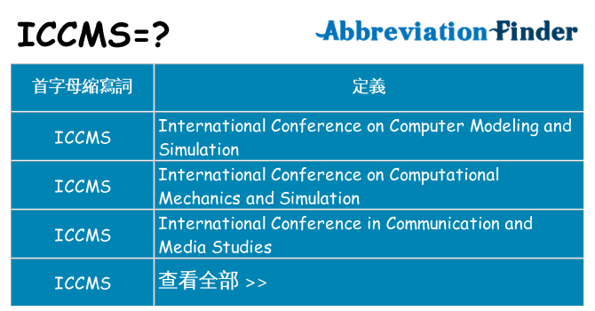 iccms 代表什麼