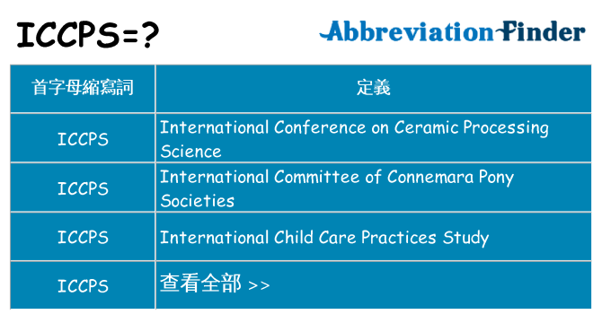 iccps 代表什麼