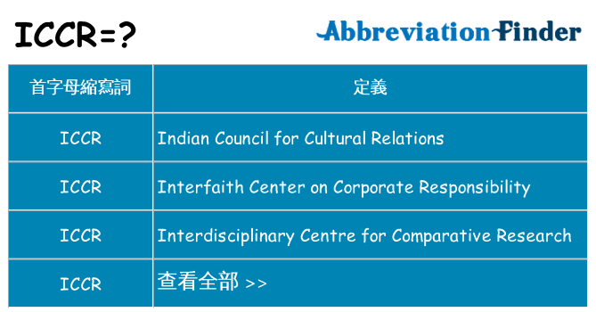 iccr 代表什麼