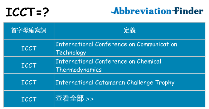 icct 代表什麼