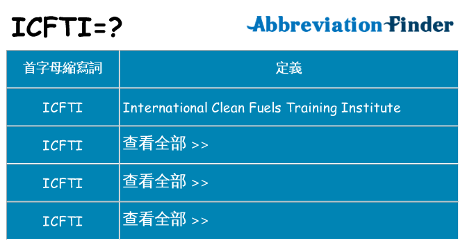 icfti 代表什麼