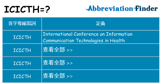 icicth 代表什麼