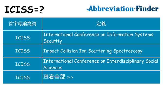 iciss 代表什麼