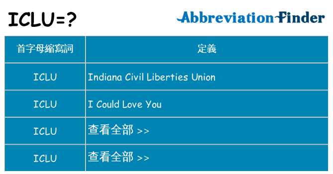 iclu 代表什麼