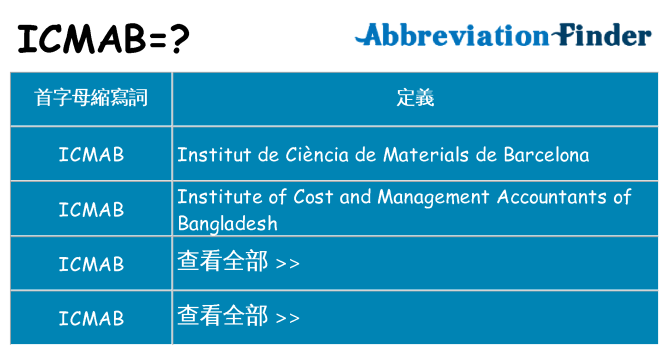 icmab 代表什麼